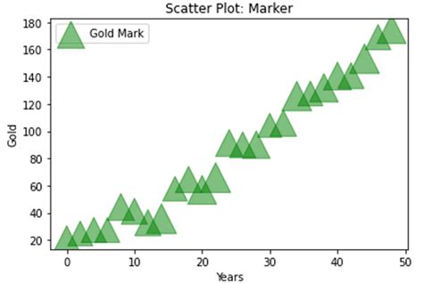 scatter symbol|python .